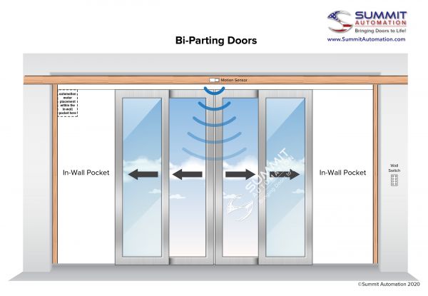 Bi-Parting Doors